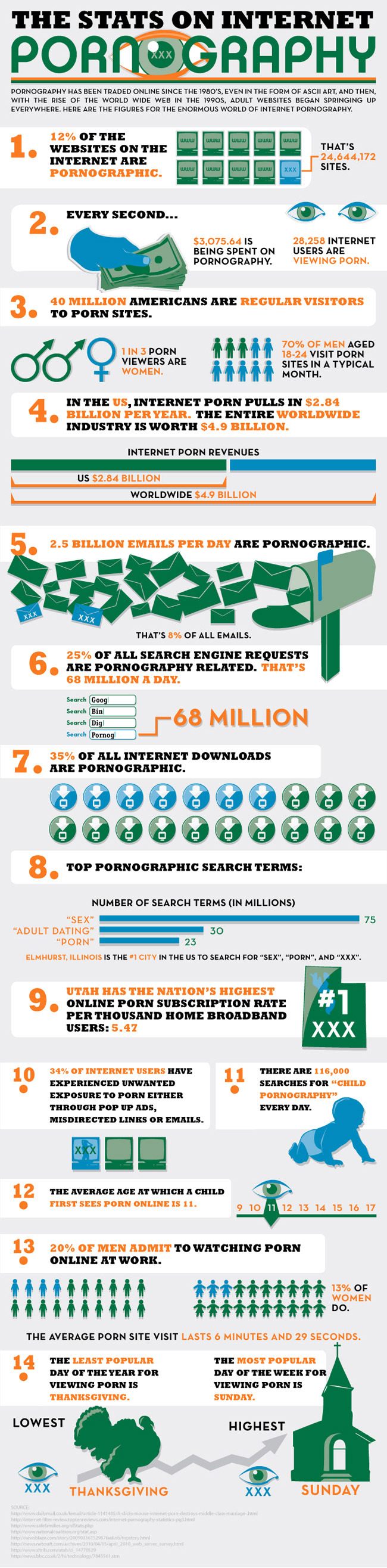 Porno op het internet, de cijfers en statistieken Porno op het internet, de cijfers en statistieken