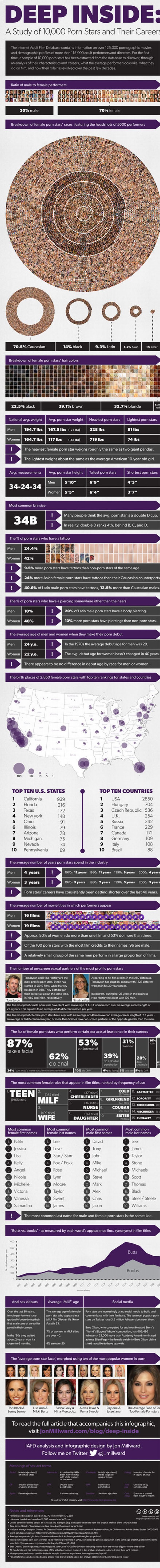 deep-inside-infographic