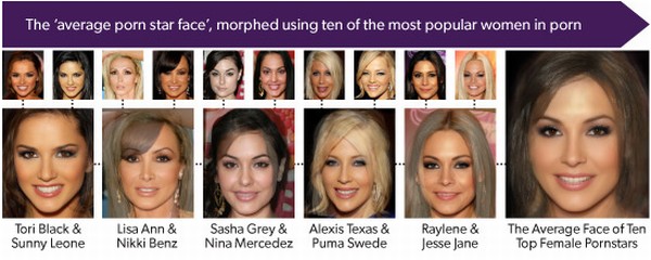 Hoe ziet een pornoactrice eruit