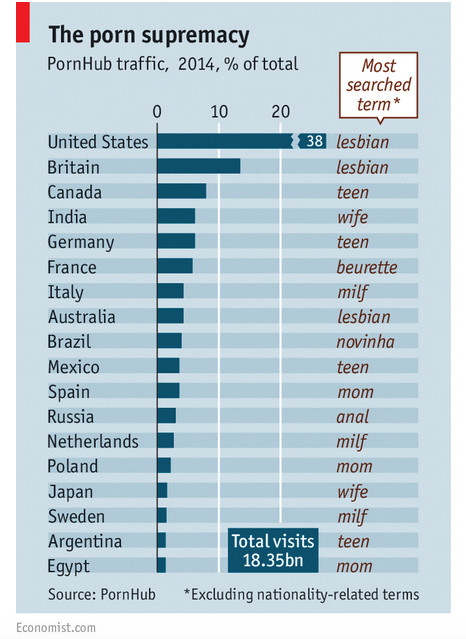 Op welke pornozoekterm wordt er per land gezocht 1 de-meest-gezochte-pornozoekwoorden-wereldwijd