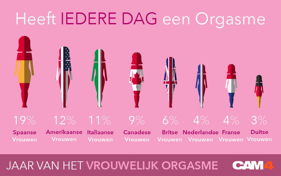 heeft-iedere-dag-een-orgasme