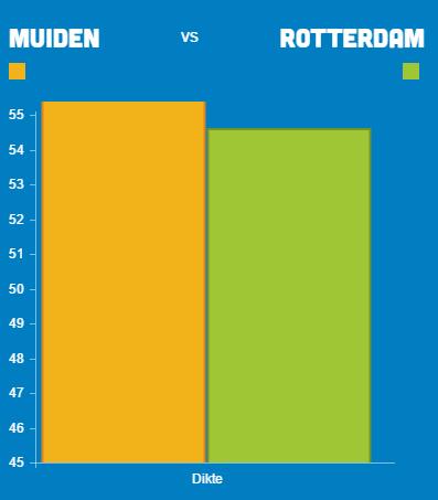 Voor grote piemels moet je in Groningen en Muiden zijn 📷 1 grote-piemels-xxl-condooms