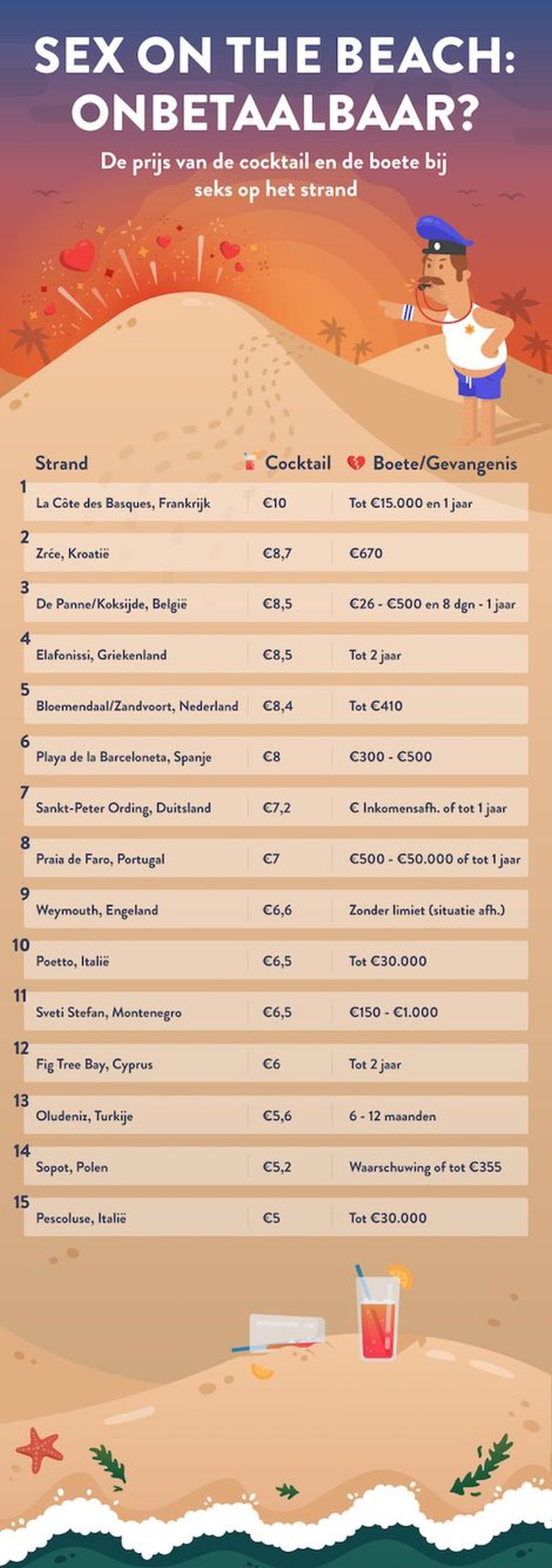 Infographic, seks op het strand